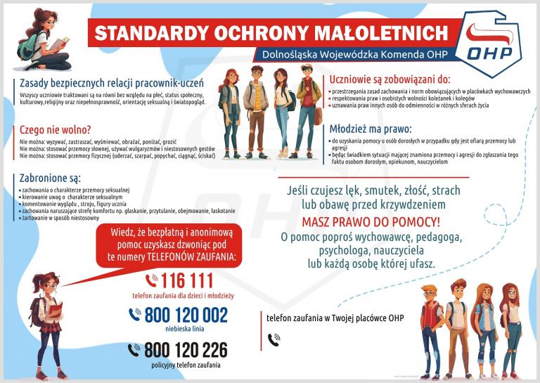 Standardy ochrony małoletnich